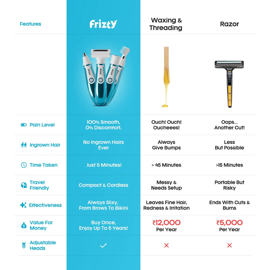 4-In-1 Slixy trimmer | Painless Electric Shaver for Women — Cordless Hair Removal Device